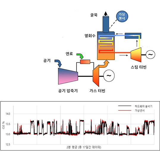 LNG 복합발전