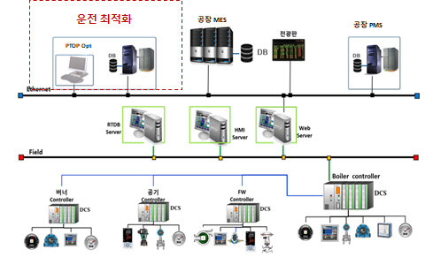 시스템 네트워크