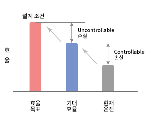 스마트 성능 모니터링 시스템