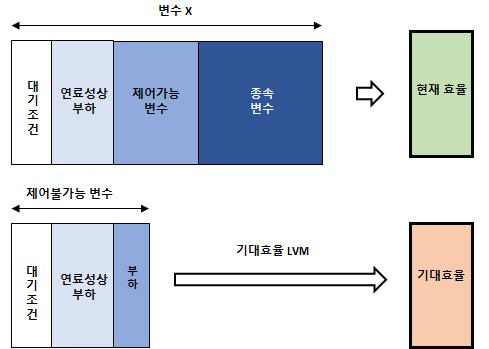 스마트 성능 모니터링 시스템 솔루션